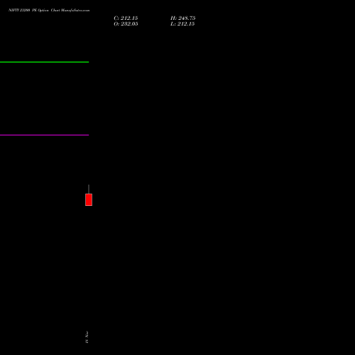 NIFTY 23200 PE PUT indicators chart analysis Nifty 50 options price chart strike 23200 PUT