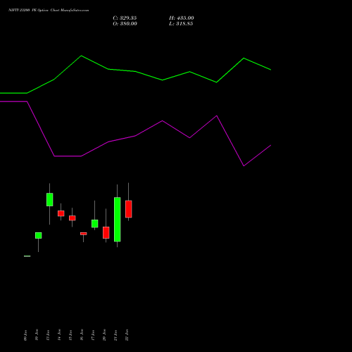 NIFTY 23200 PE PUT indicators chart analysis Nifty 50 options price chart strike 23200 PUT