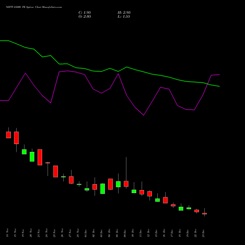 Live NIFTY 23200 PE (PUT) 30 December 2025 options price chart analysis Nifty 50 