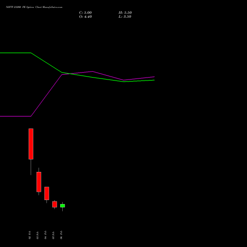 NIFTY 23200 PE (PUT) 17 February 2026 options price chart analysis Nifty 50 