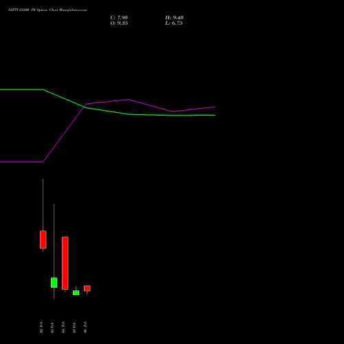 NIFTY 23200 PE (PUT) 24 February 2026 options price chart analysis Nifty 50 