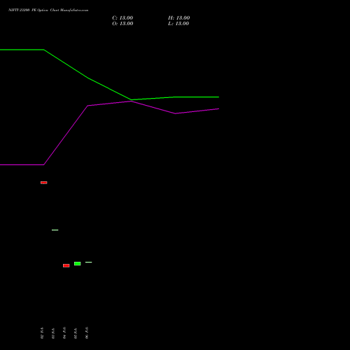 NIFTY 23200 PE (PUT) 02 March 2026 options price chart analysis Nifty 50 