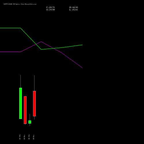 NIFTY 23200 PE (PUT) 10 March 2026 options price chart analysis Nifty 50 
