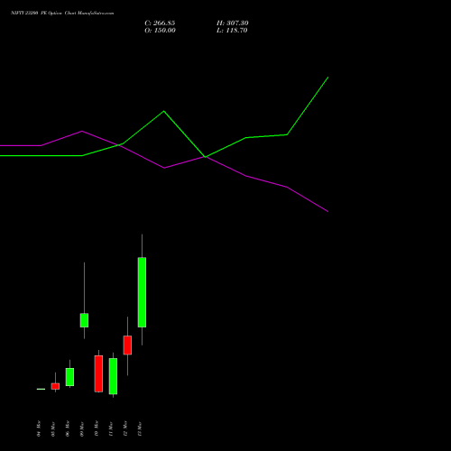 NIFTY 23200 PE (PUT) 17 March 2026 options price chart analysis Nifty 50 
