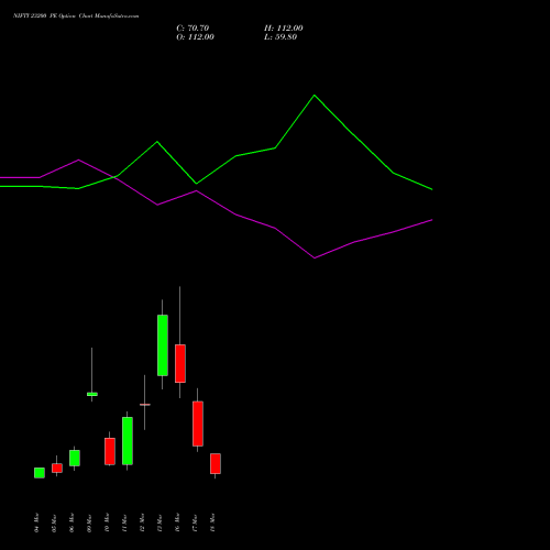 NIFTY 23200 PE (PUT) 24 March 2026 options price chart analysis Nifty 50 