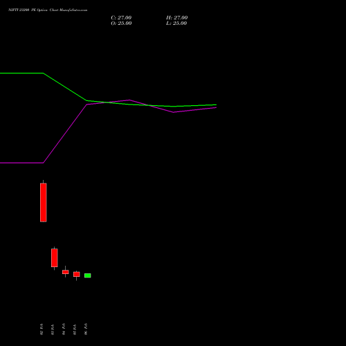 NIFTY 23200 PE (PUT) 30 March 2026 options price chart analysis Nifty 50 