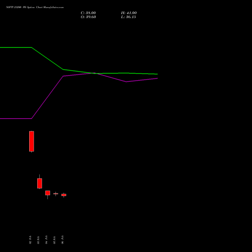 NIFTY 23200 PE (PUT) 28 April 2026 options price chart analysis Nifty 50 