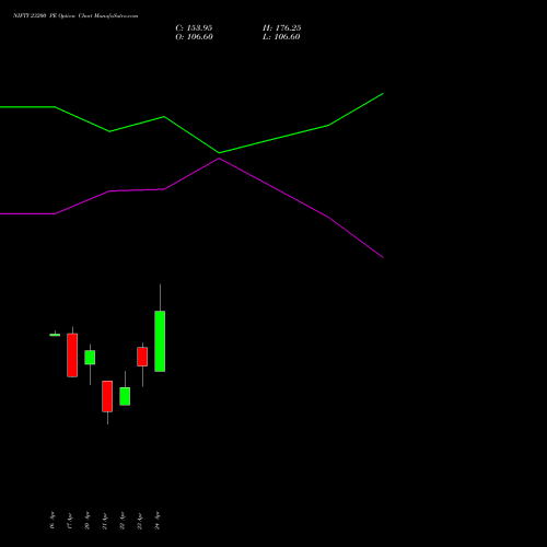NIFTY 23200 PE (PUT) 12 May 2026 options price chart analysis Nifty 50 