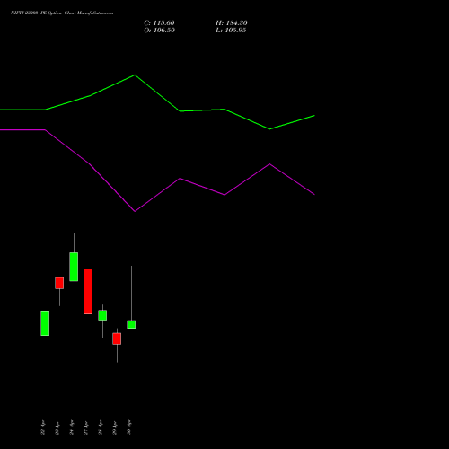 NIFTY 23200 PE (PUT) 19 May 2026 options price chart analysis Nifty 50 