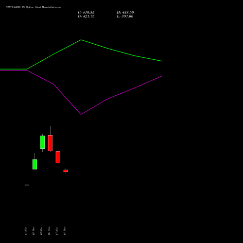 NIFTY 23200 PE (PUT) 26 May 2026 options price chart analysis Nifty 50 
