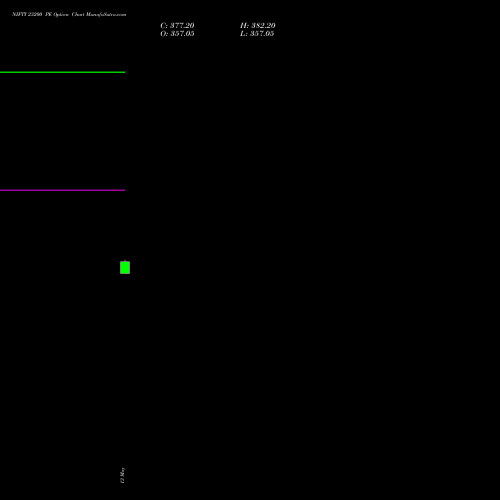 NIFTY 23200 PE (PUT) 16 June 2026 options price chart analysis Nifty 50 