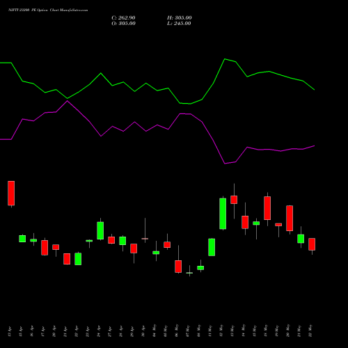 NIFTY 23200 PE (PUT) 30 June 2026 options price chart analysis Nifty 50 