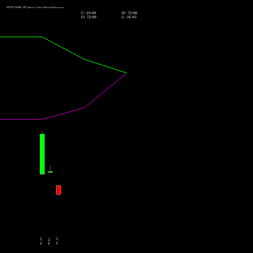 NIFTY 23200 PE (PUT) 11 August 2026 options price chart analysis Nifty 50 