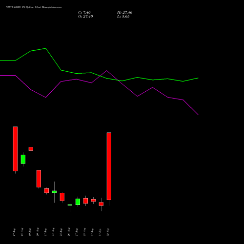 NIFTY 23200 PE (PUT) 08 September 2026 options price chart analysis Nifty 50 