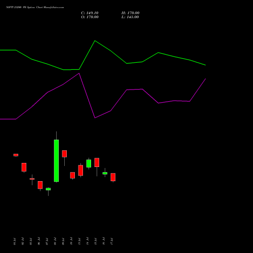 NIFTY 23200 PE (PUT) 29 September 2026 options price chart analysis Nifty 50 