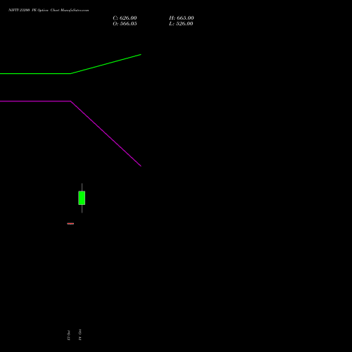 NIFTY 23200 PE (PUT) 09 November 2026 options price chart analysis Nifty 50 