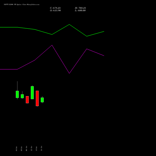 NIFTY 23200 PE (PUT) 29 December 2026 options price chart analysis Nifty 50 