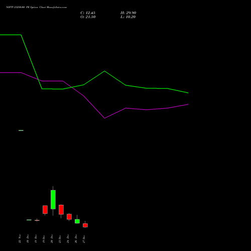 NIFTY 23250.00 PE PUT indicators chart analysis Nifty 50 options price chart strike 23250.00 PUT