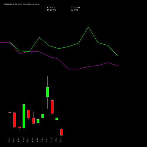 NIFTY 23250.00 PE PUT indicators chart analysis Nifty 50 options price chart strike 23250.00 PUT