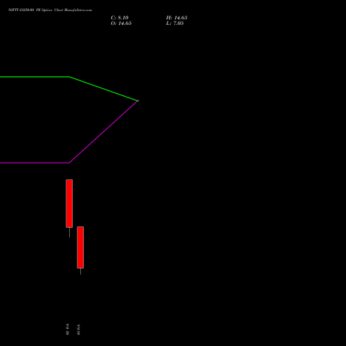 NIFTY 23250.00 PE (PUT) 17 February 2026 options price chart analysis Nifty 50 