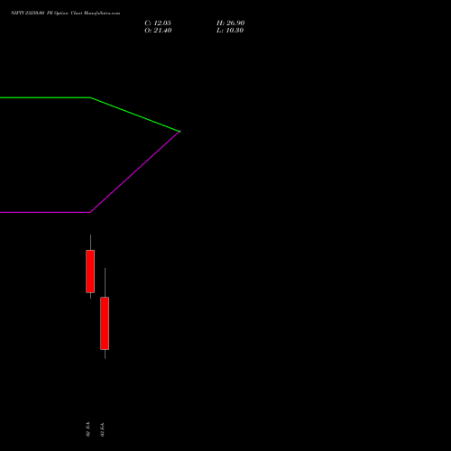 NIFTY 23250.00 PE (PUT) 24 February 2026 options price chart analysis Nifty 50 
