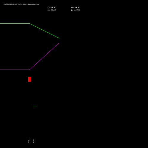 NIFTY 23250.00 PE (PUT) 28 April 2026 options price chart analysis Nifty 50 
