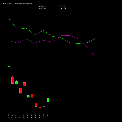 NIFTY 23250.00 PE (PUT) 19 May 2026 options price chart analysis Nifty 50 