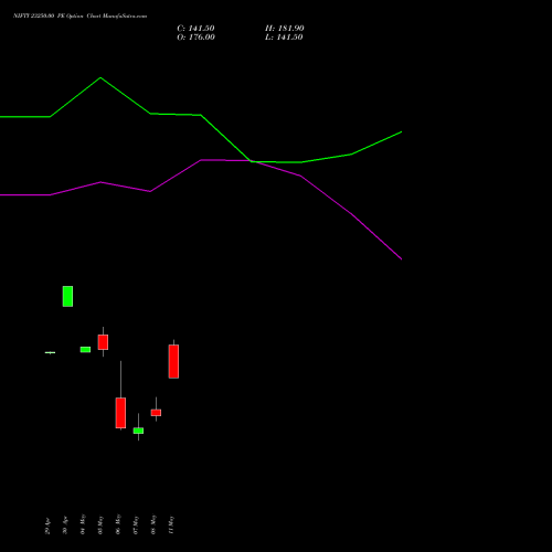 NIFTY 23250.00 PE (PUT) 02 June 2026 options price chart analysis Nifty 50 