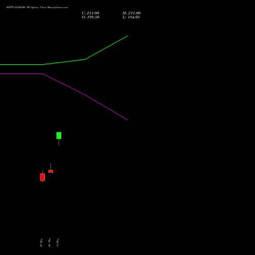 NIFTY 23250.00 PE (PUT) 09 June 2026 options price chart analysis Nifty 50 