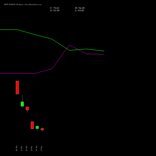 NIFTY 23250.00 PE (PUT) 16 June 2026 options price chart analysis Nifty 50 