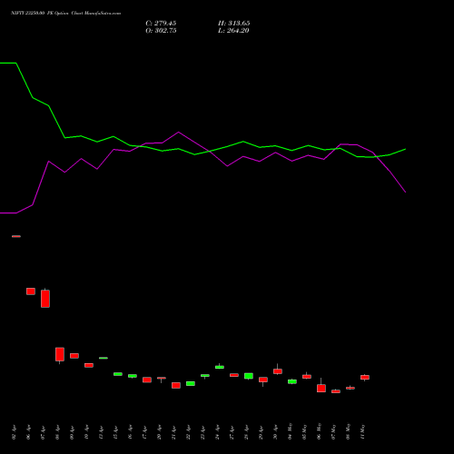 NIFTY 23250.00 PE (PUT) 30 June 2026 options price chart analysis Nifty 50 