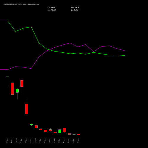 NIFTY 23250.00 PE (PUT) 07 July 2026 options price chart analysis Nifty 50 