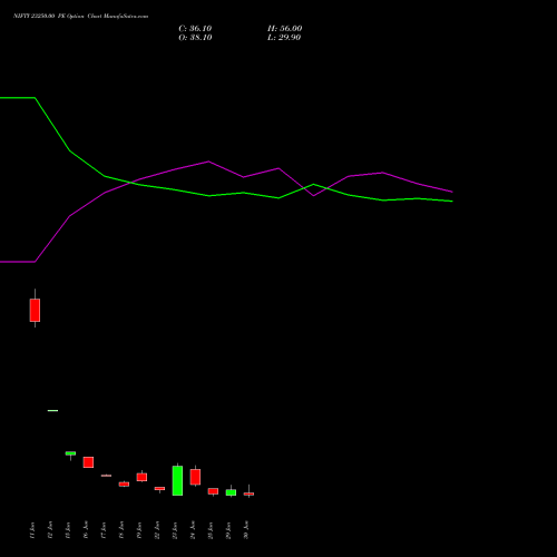 NIFTY 23250.00 PE (PUT) 14 July 2026 options price chart analysis Nifty 50 