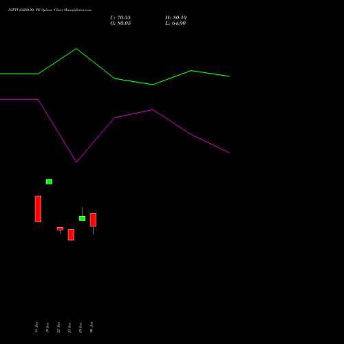 NIFTY 23250.00 PE (PUT) 21 July 2026 options price chart analysis Nifty 50 