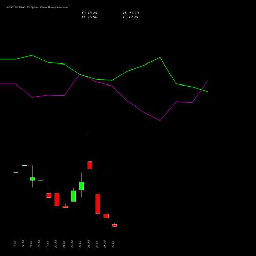 NIFTY 23250.00 PE (PUT) 11 August 2026 options price chart analysis Nifty 50 