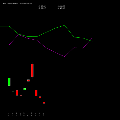 NIFTY 23250.00 PE (PUT) 18 August 2026 options price chart analysis Nifty 50 