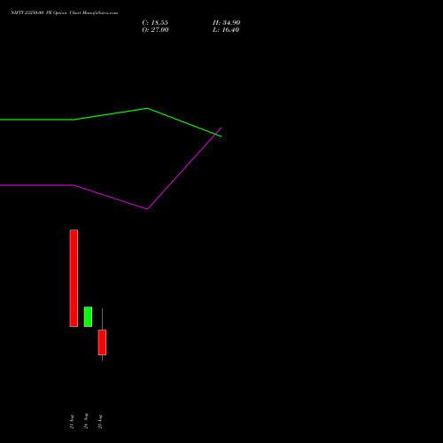NIFTY 23250.00 PE (PUT) 22 September 2026 options price chart analysis Nifty 50 