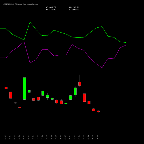 NIFTY 23250.00 PE (PUT) 29 September 2026 options price chart analysis Nifty 50 