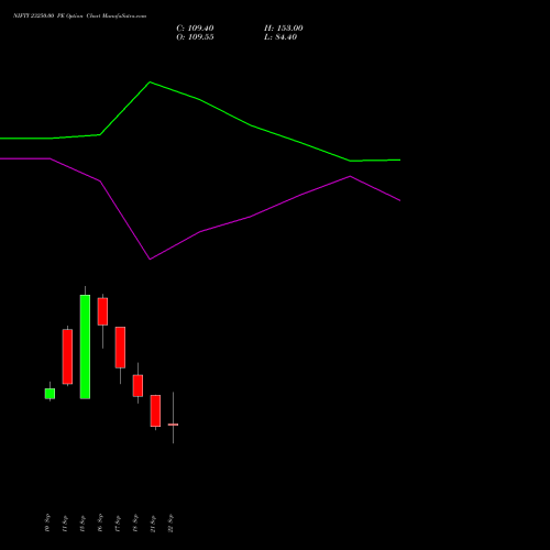 NIFTY 23250.00 PE (PUT) 06 October 2026 options price chart analysis Nifty 50 