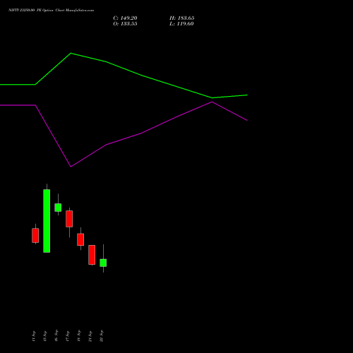 NIFTY 23250.00 PE (PUT) 13 October 2026 options price chart analysis Nifty 50 