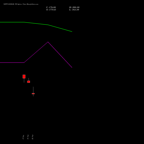 NIFTY 23250.00 PE (PUT) 19 October 2026 options price chart analysis Nifty 50 