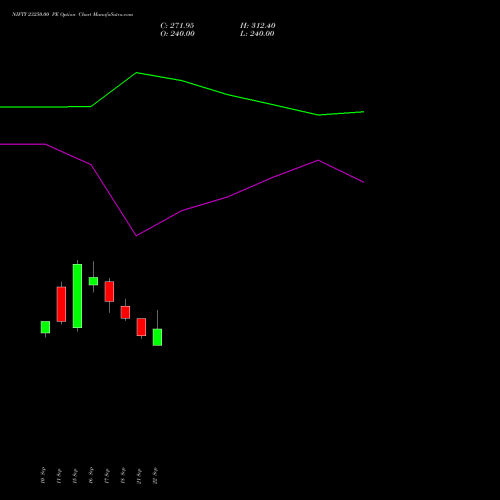 NIFTY 23250.00 PE (PUT) 23 November 2026 options price chart analysis Nifty 50 