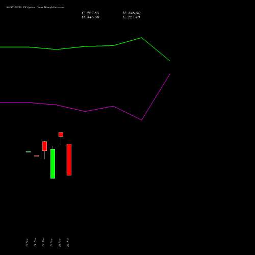 NIFTY 23250 PE PUT indicators chart analysis Nifty 50 options price chart strike 23250 PUT