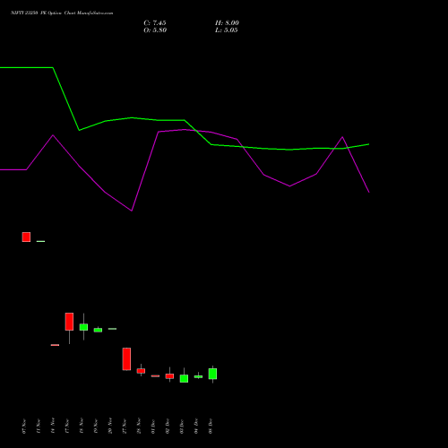 Live NIFTY 23250 PE (PUT) 30 December 2025 options price chart analysis Nifty 50 