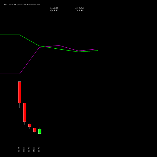 NIFTY 23250 PE (PUT) 17 February 2026 options price chart analysis Nifty 50 