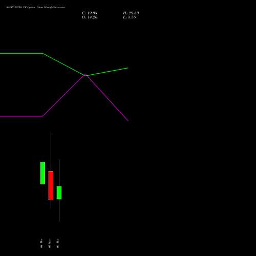 NIFTY 23250 PE (PUT) 10 March 2026 options price chart analysis Nifty 50 