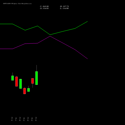 NIFTY 23250 PE (PUT) 12 May 2026 options price chart analysis Nifty 50 