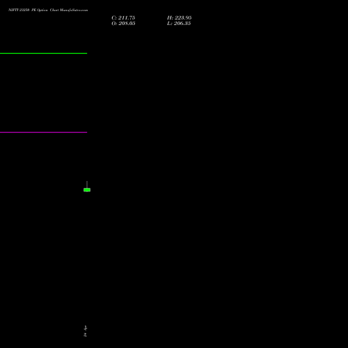 NIFTY 23250 PE (PUT) 19 May 2026 options price chart analysis Nifty 50 