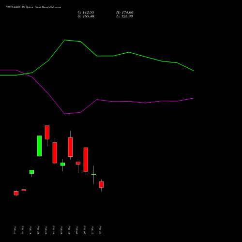 NIFTY 23250 PE (PUT) 09 June 2026 options price chart analysis Nifty 50 