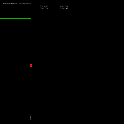 NIFTY 23250 PE (PUT) 23 June 2026 options price chart analysis Nifty 50 